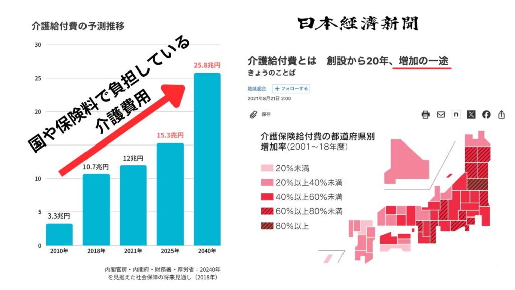 Increase in benefit payments
