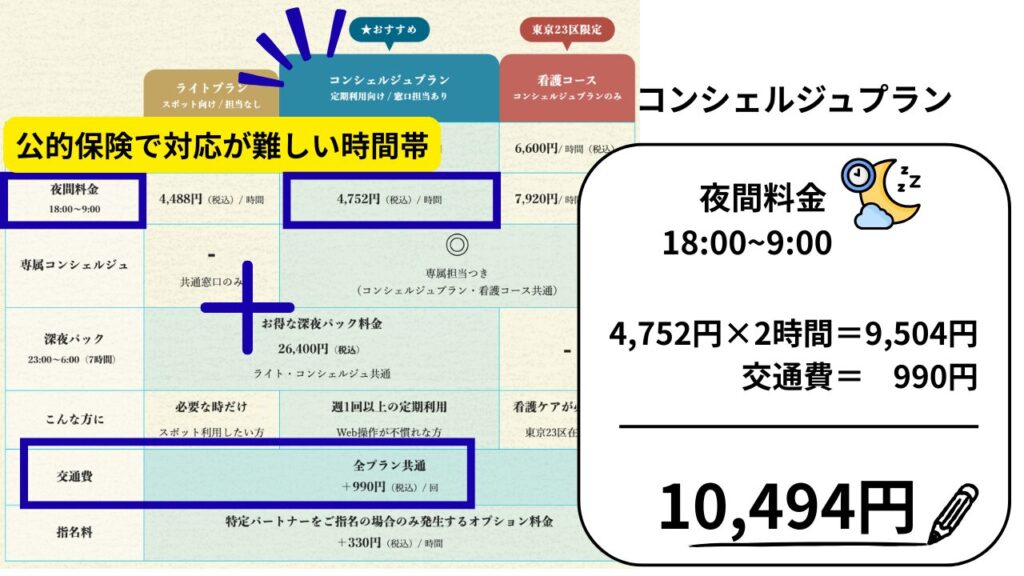 イチロウコンシェルジュプラン夜間料金