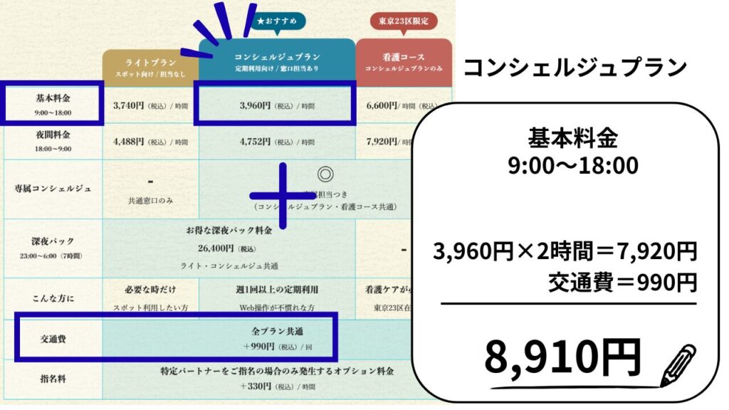 イチロウコンシェルジュプラン基本料金