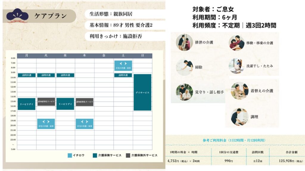 Ichiro's Actual Usage Examples