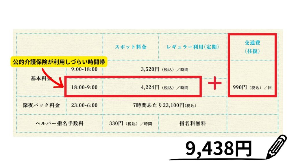 Nighttime rates