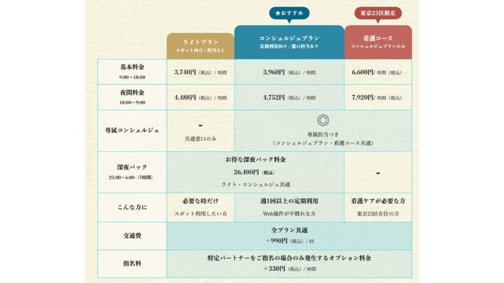 イチロウ新料金2026.6