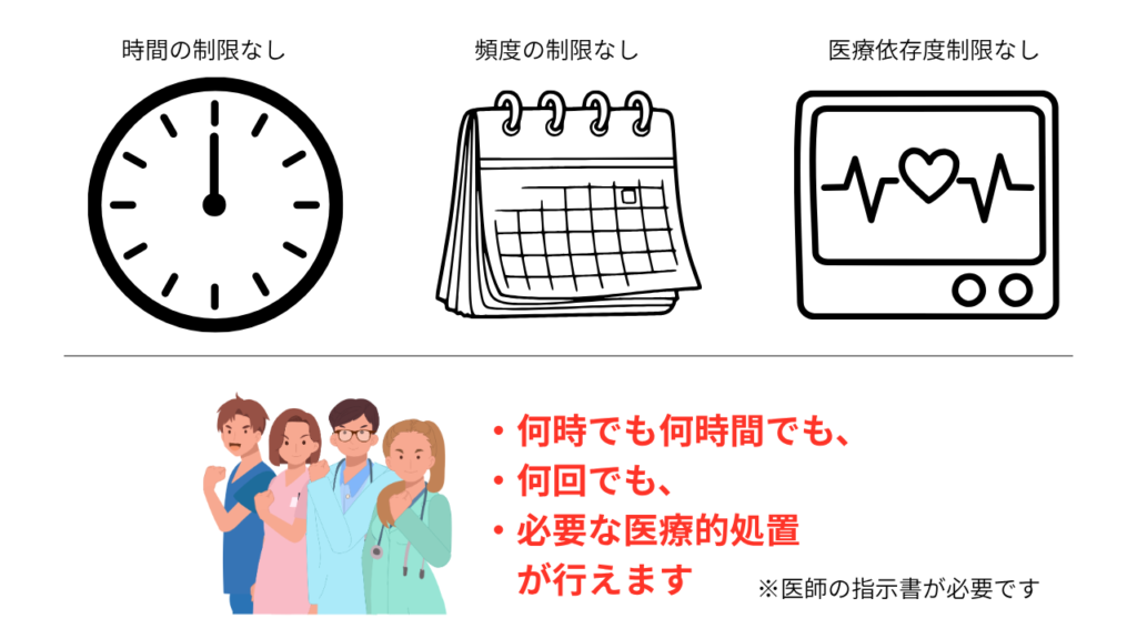 Things that can be done