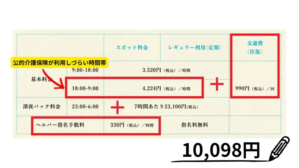 Price List Explanation