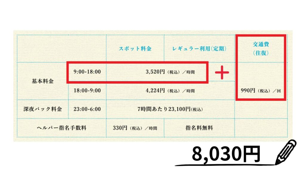 Price List Explanation