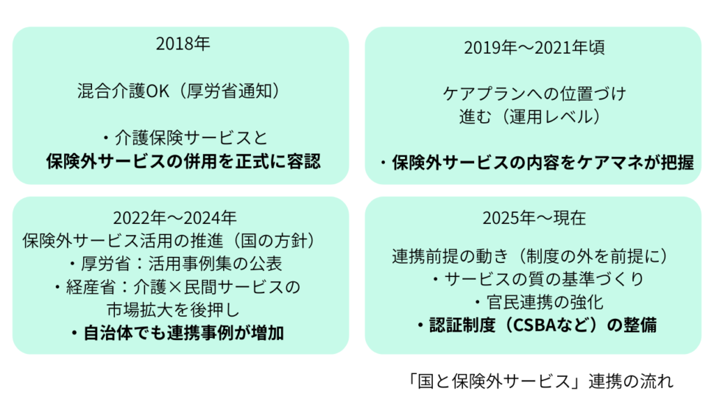 Collaboration process