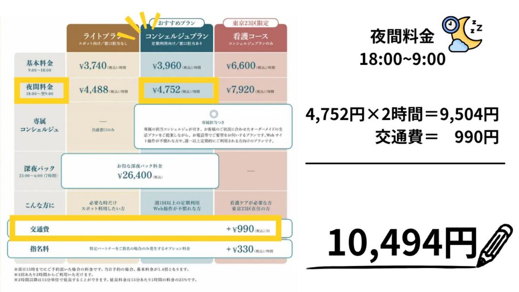 イチロウ価格改定コンシェルジュプラン夜間