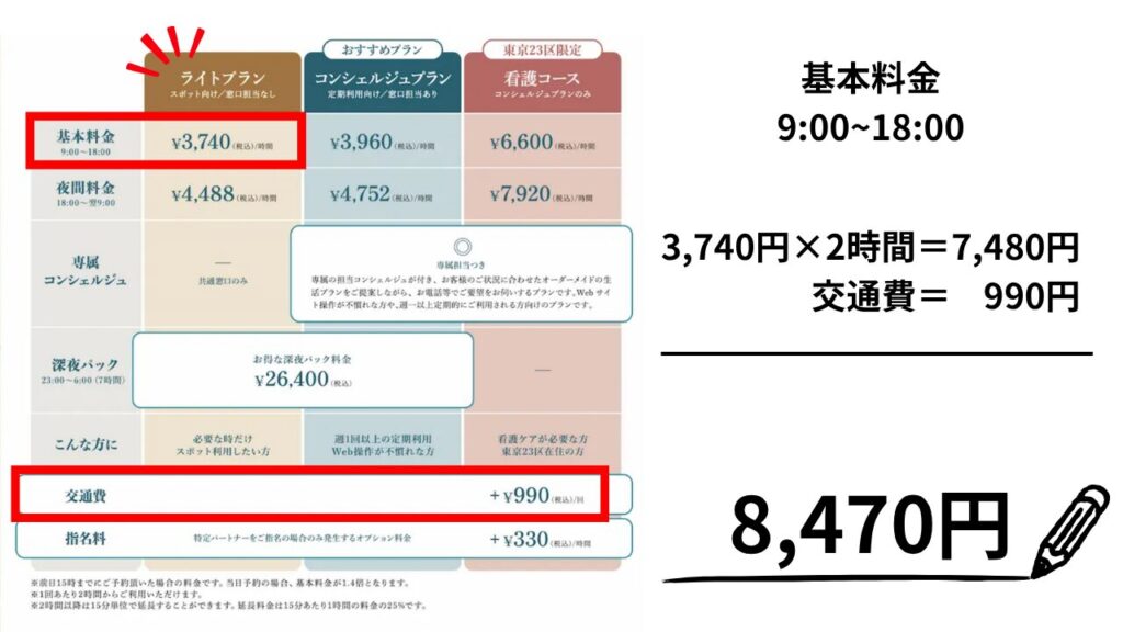 イチロウ新しい料金表解説ライトプラン基本料金