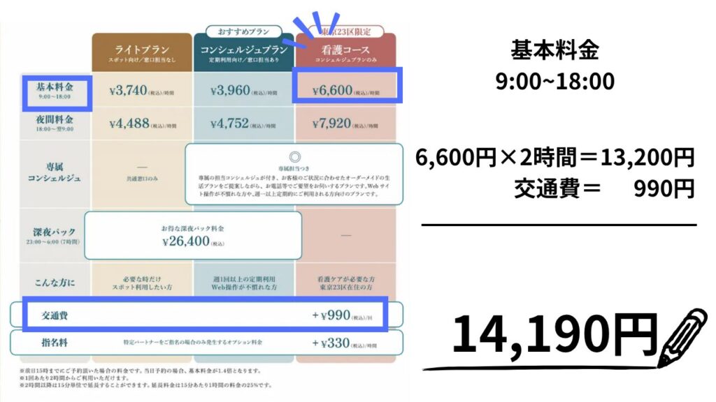 イチロウ価格改定看護コース