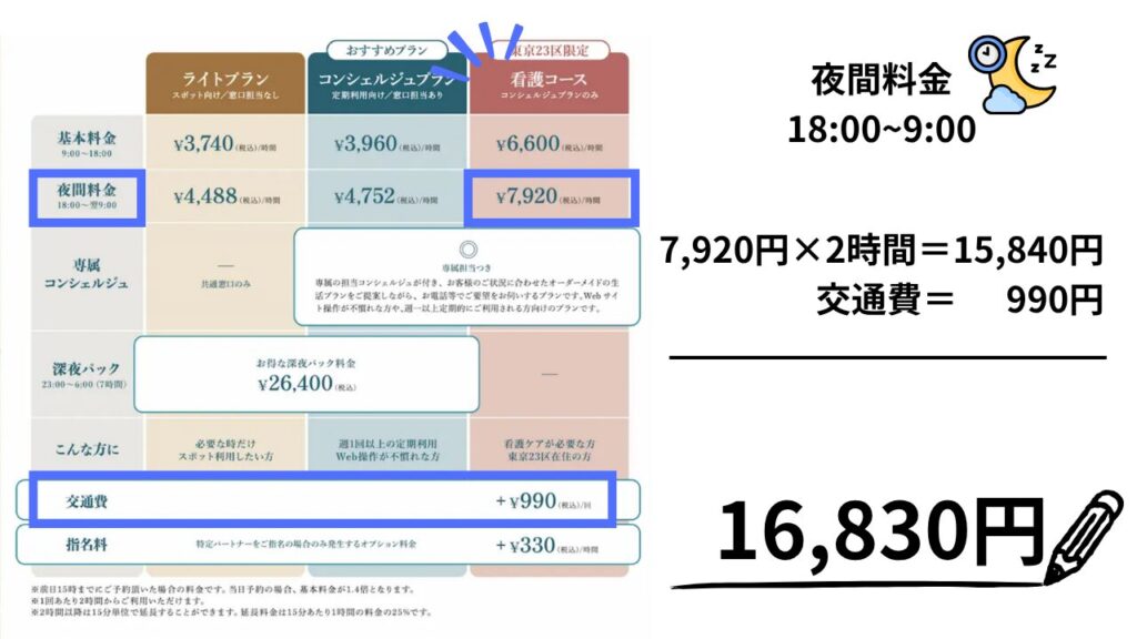 イチロウ価格改定看護コーズ夜間