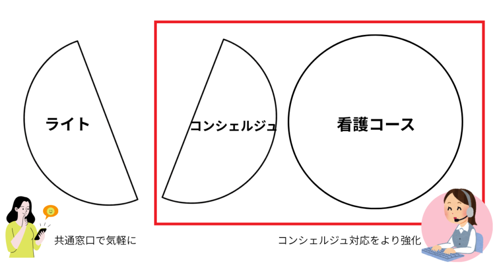 イチロウプラン説明