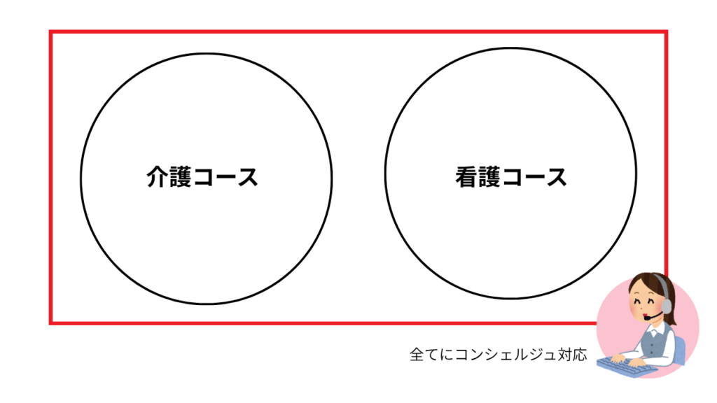 Ichiro's old plan