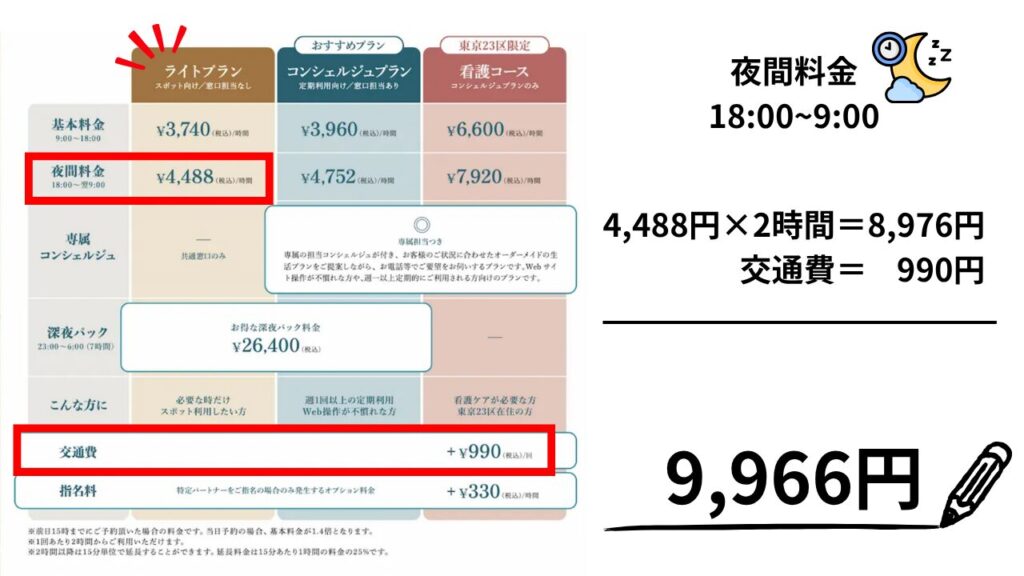 イチロウ価格改定後のライトプラン夜の料金表