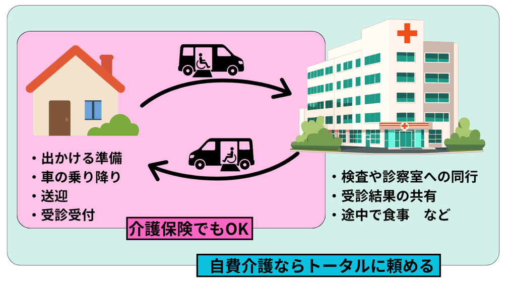 通院介助